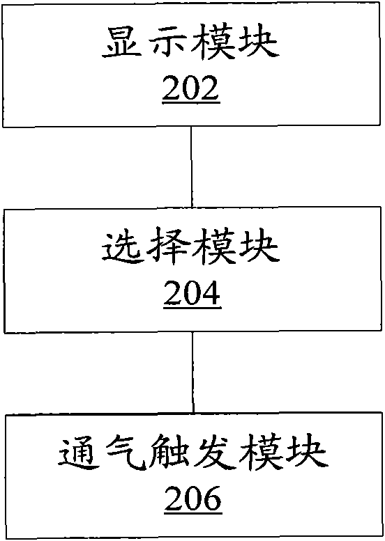 Ventilation trigger method and device used for anaesthesia machine