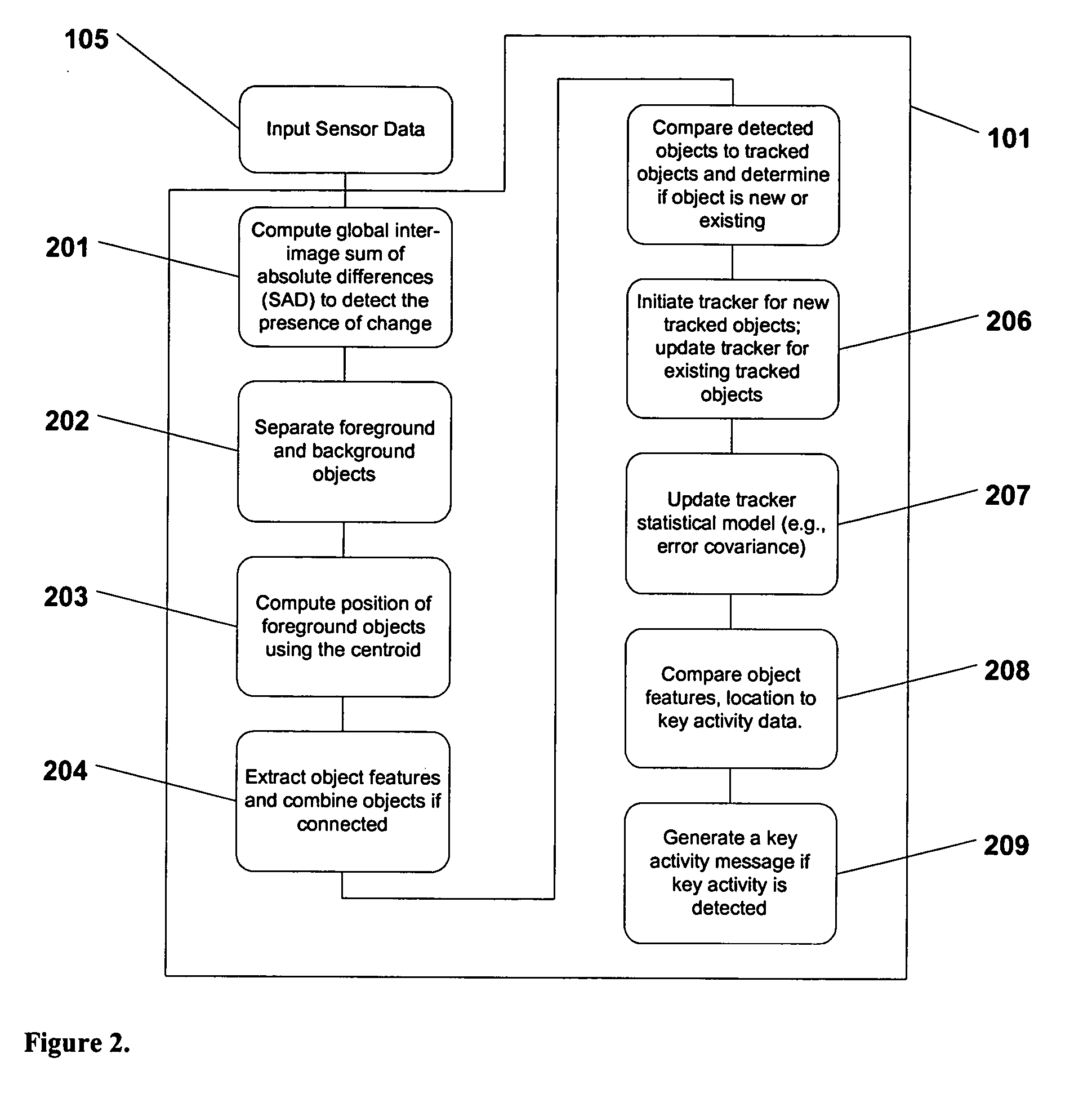 Machine vision system for enterprise management