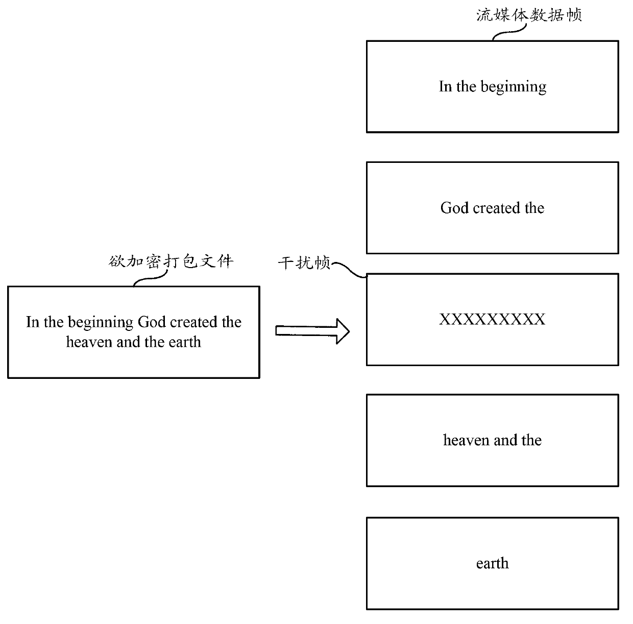 File encryption method