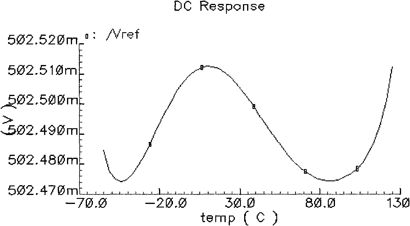 CMOS subthreshold high-order temperature compensation bandgap reference circuit