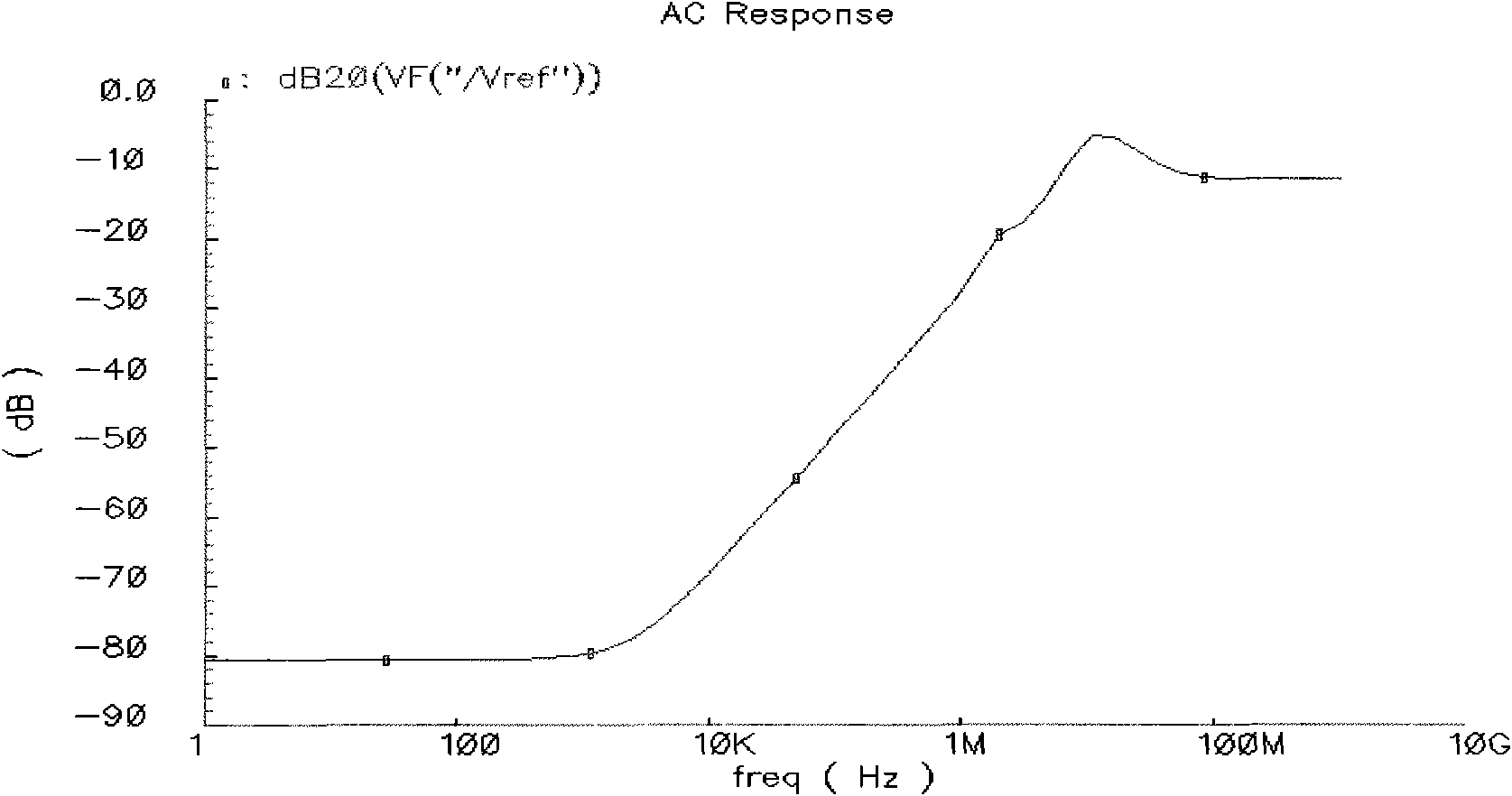 CMOS subthreshold high-order temperature compensation bandgap reference circuit