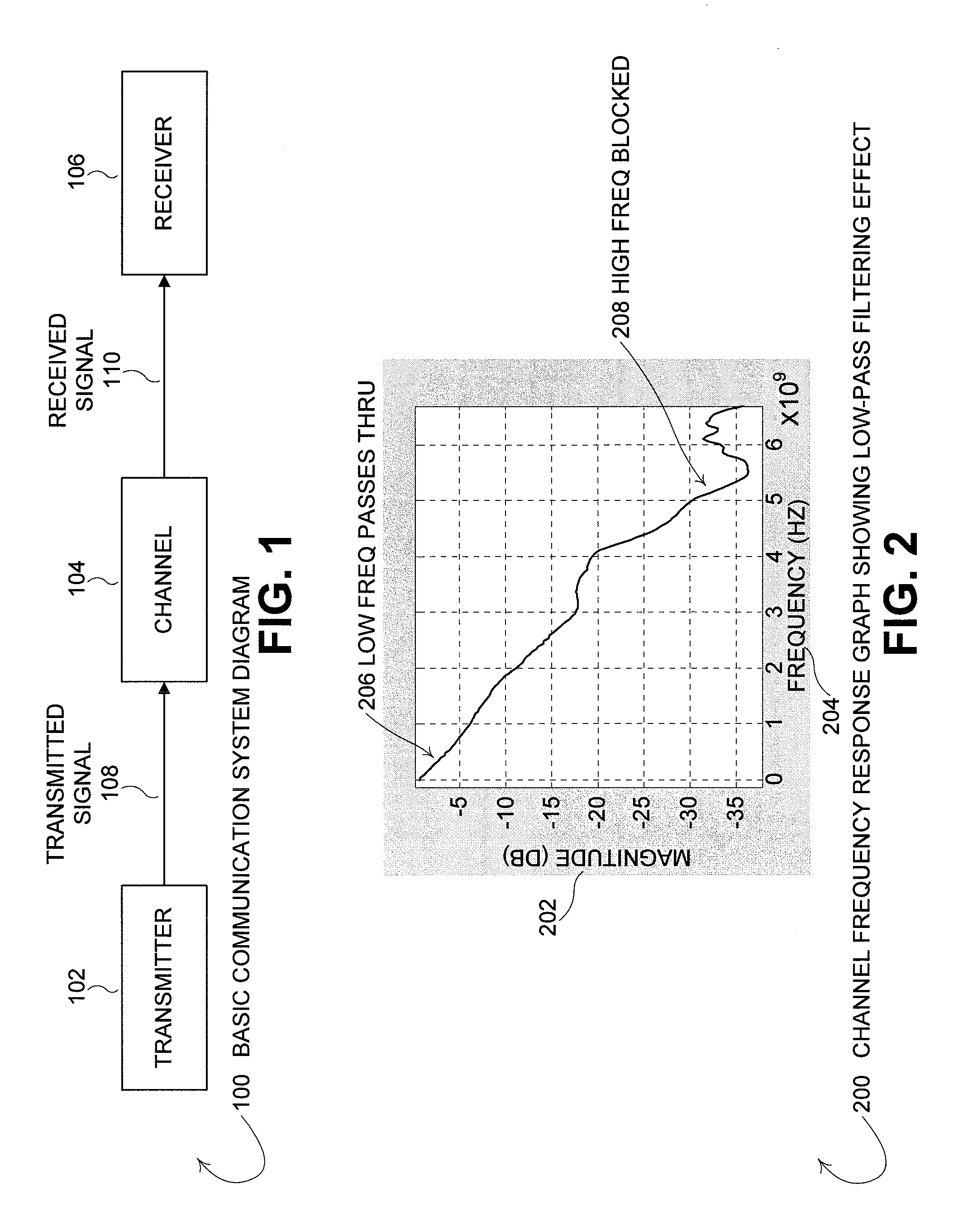 TX back channel adaptation algorithm