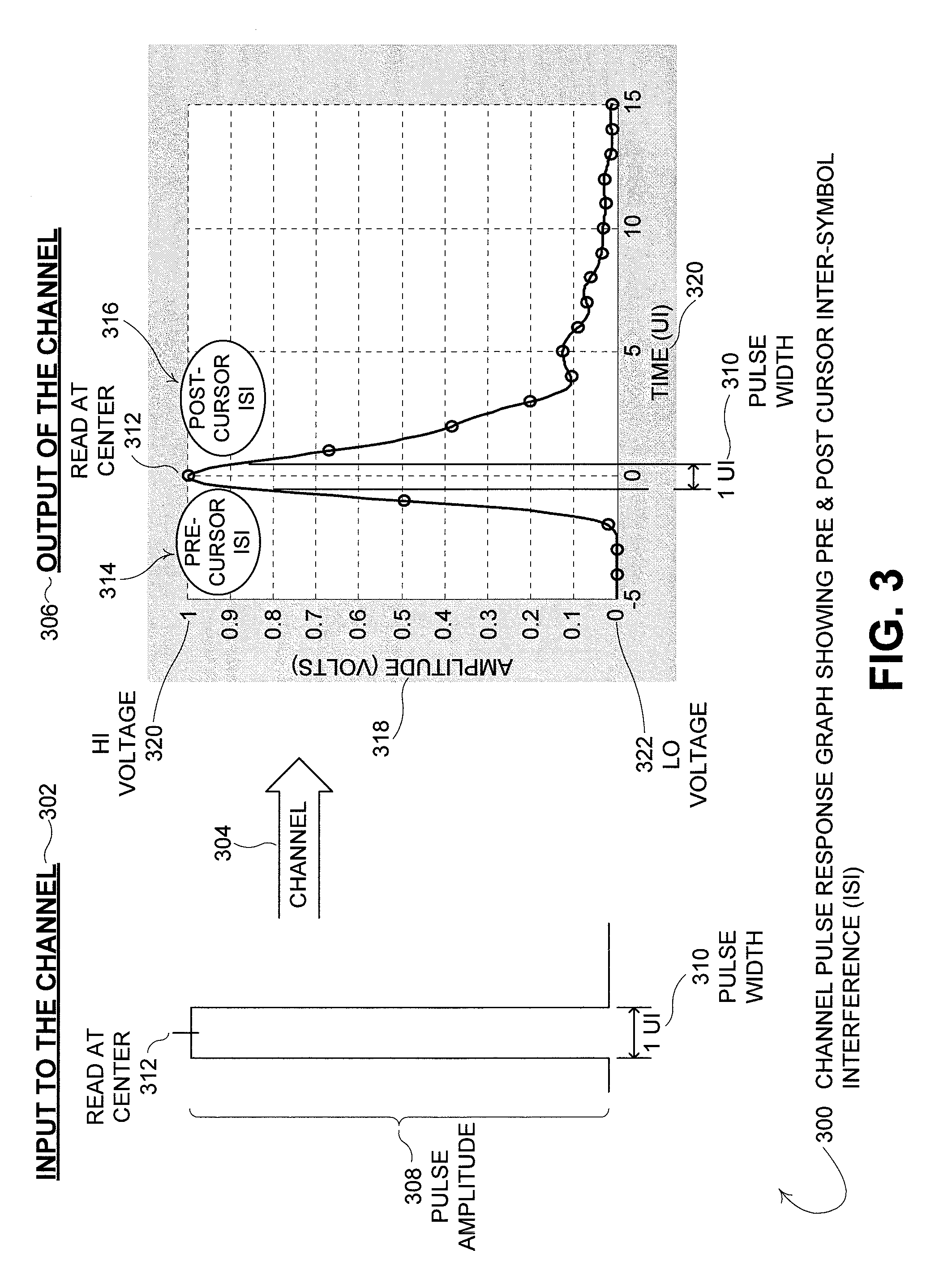 TX back channel adaptation algorithm