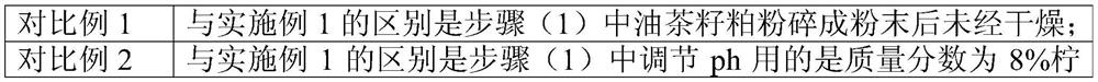 Tea saponin purification method