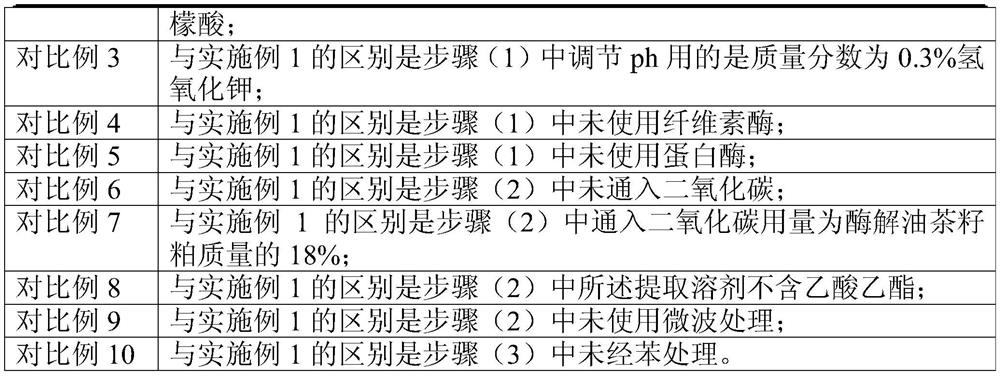 Tea saponin purification method