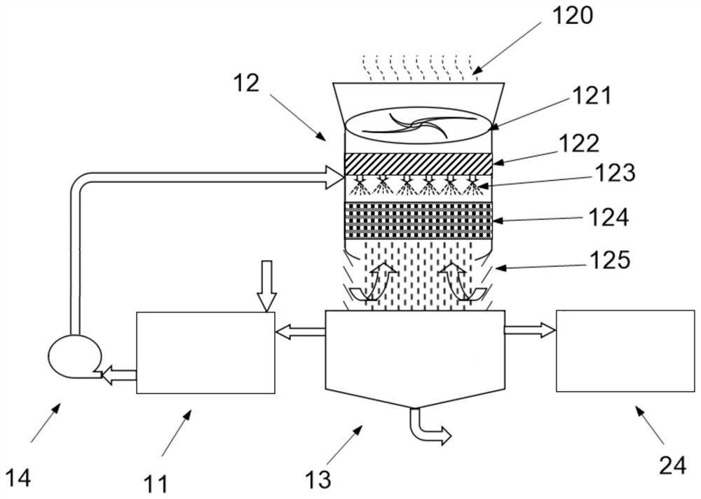 Coal-fired power plant desulfurizing wastewater zero-discharge treatment process and equipment