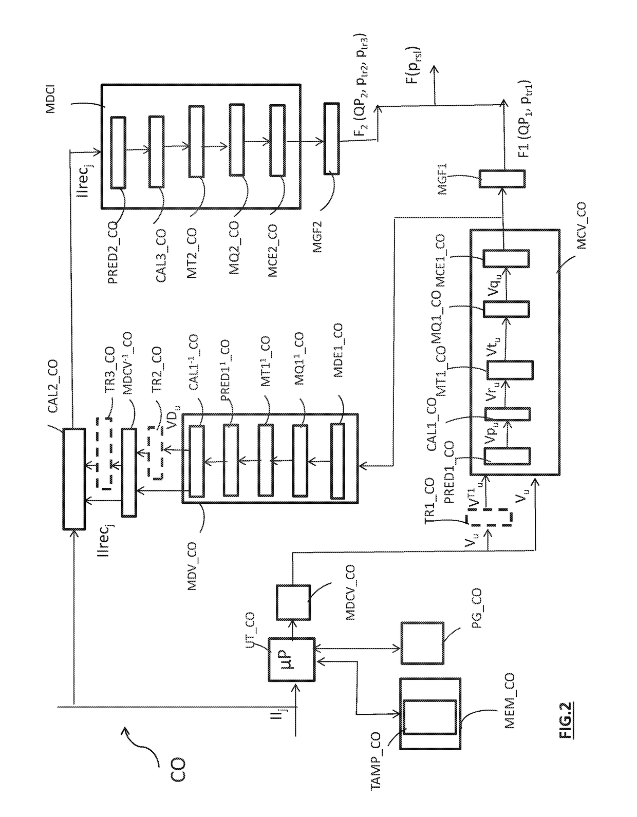 Generation and encoding of residual integral images