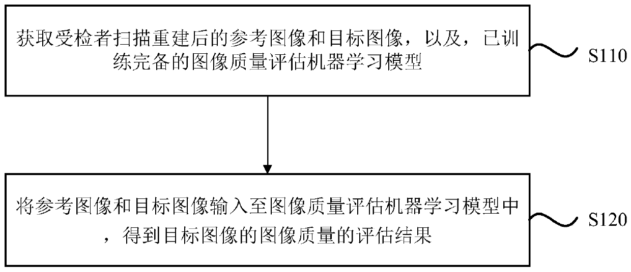 Medical image quality evaluation method, device, equipment and storage medium