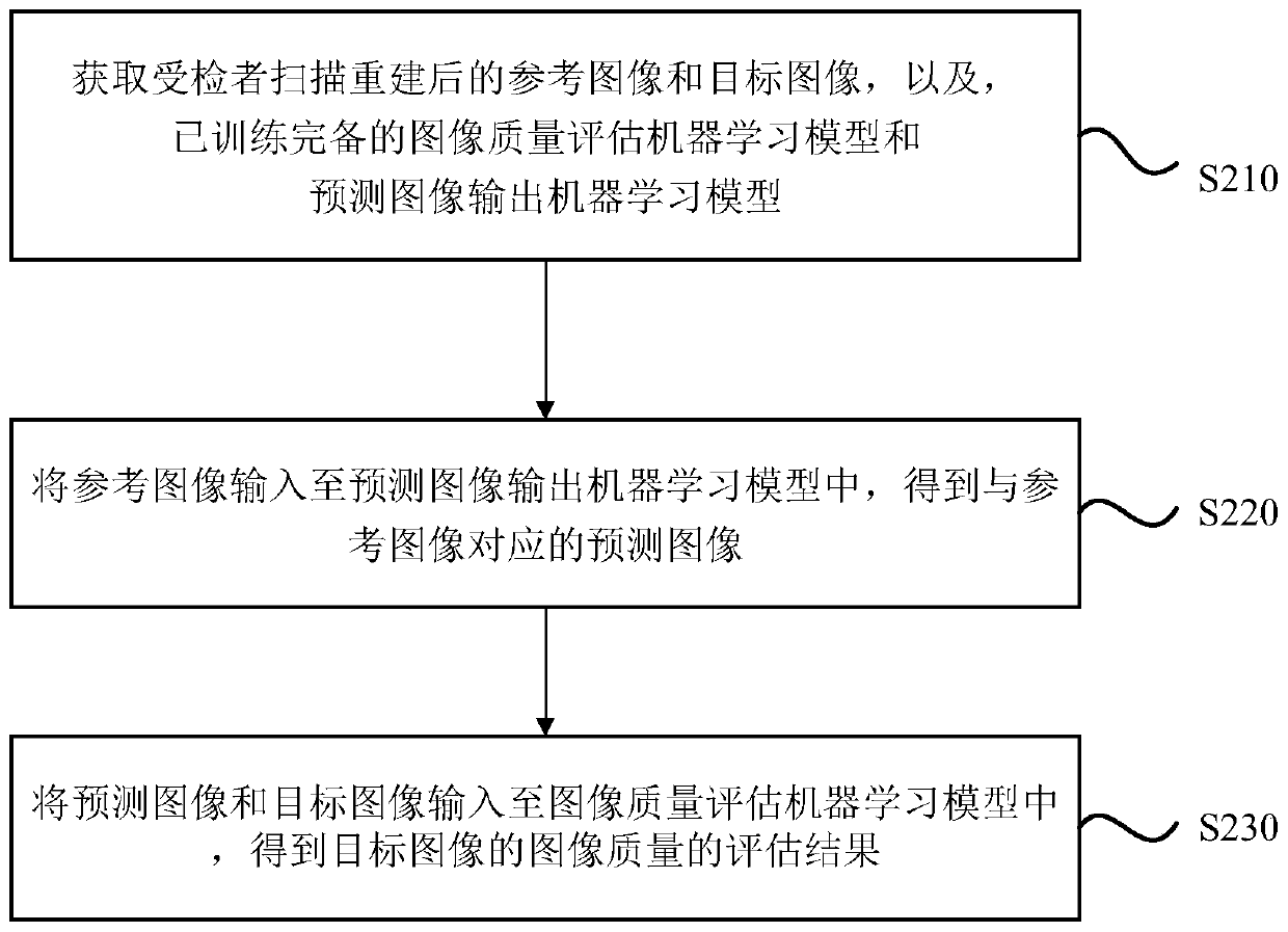 Medical image quality evaluation method, device, equipment and storage medium