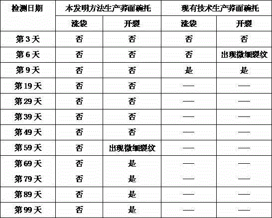 Production method for buckwheat bowl holder