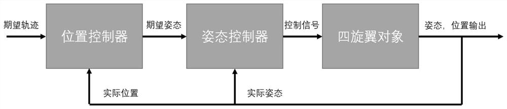 Four-rotor formation fault-tolerant control method based on adaptive neural network