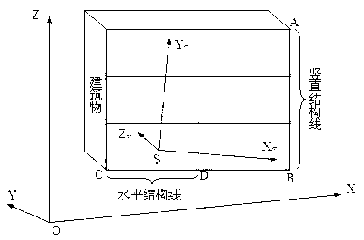 Streetscape image stereoscopic model space orientation method based on direction line segment