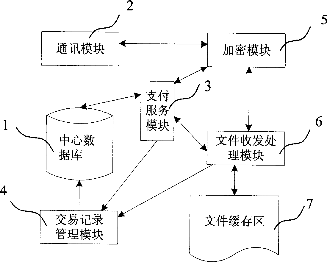 Payoff service management system and method