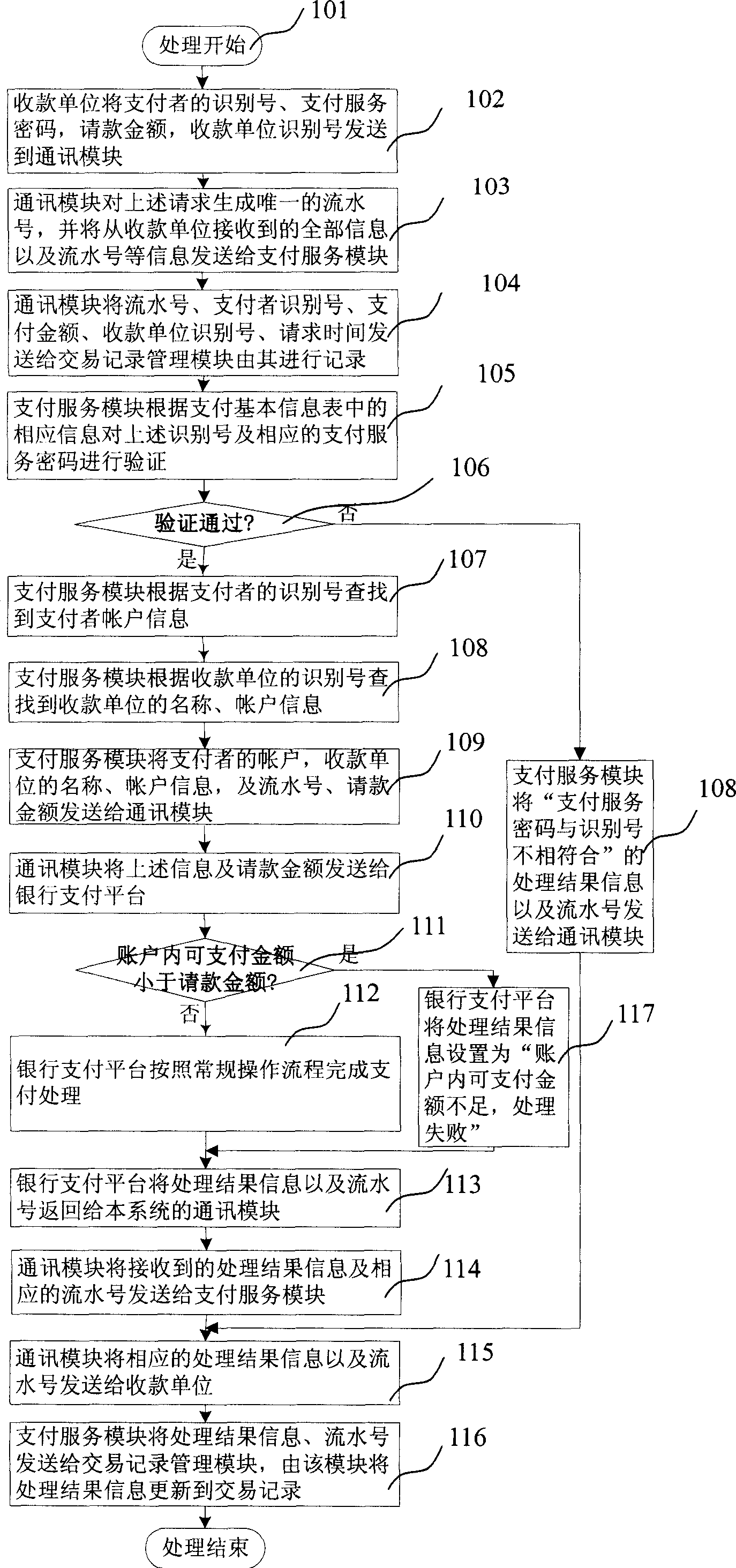 Payoff service management system and method