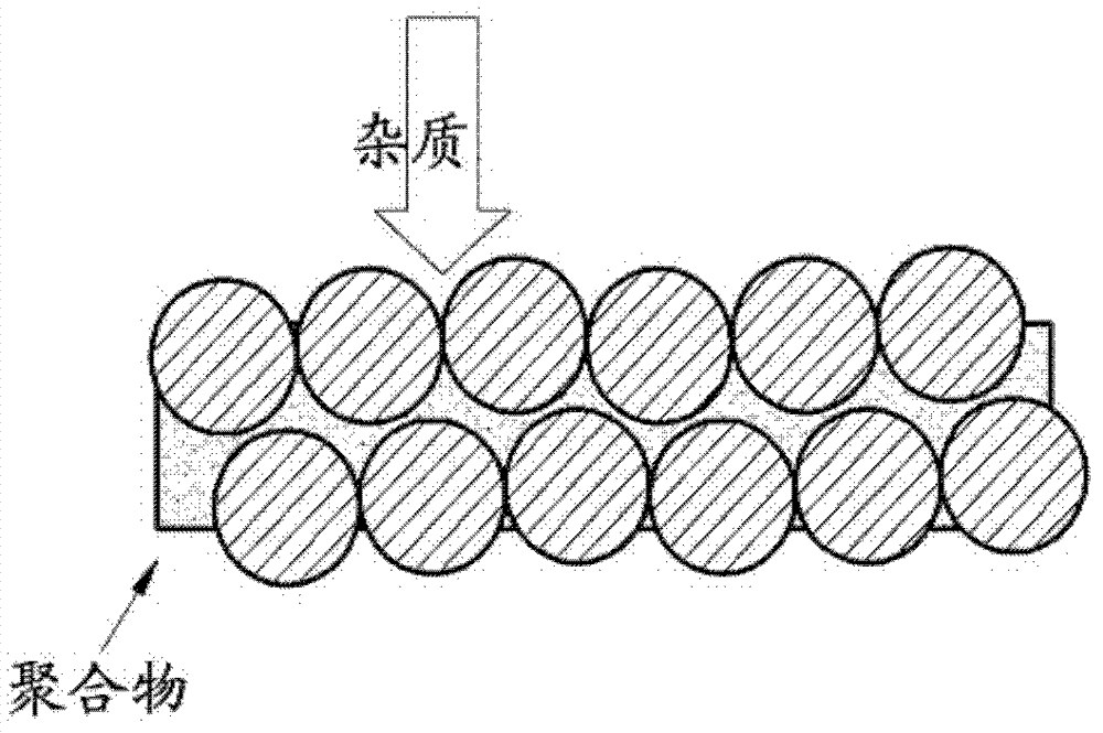 Negative electrode for lithium secondary battery, method of manufacturing the same, and lithium secondary battery employing the same