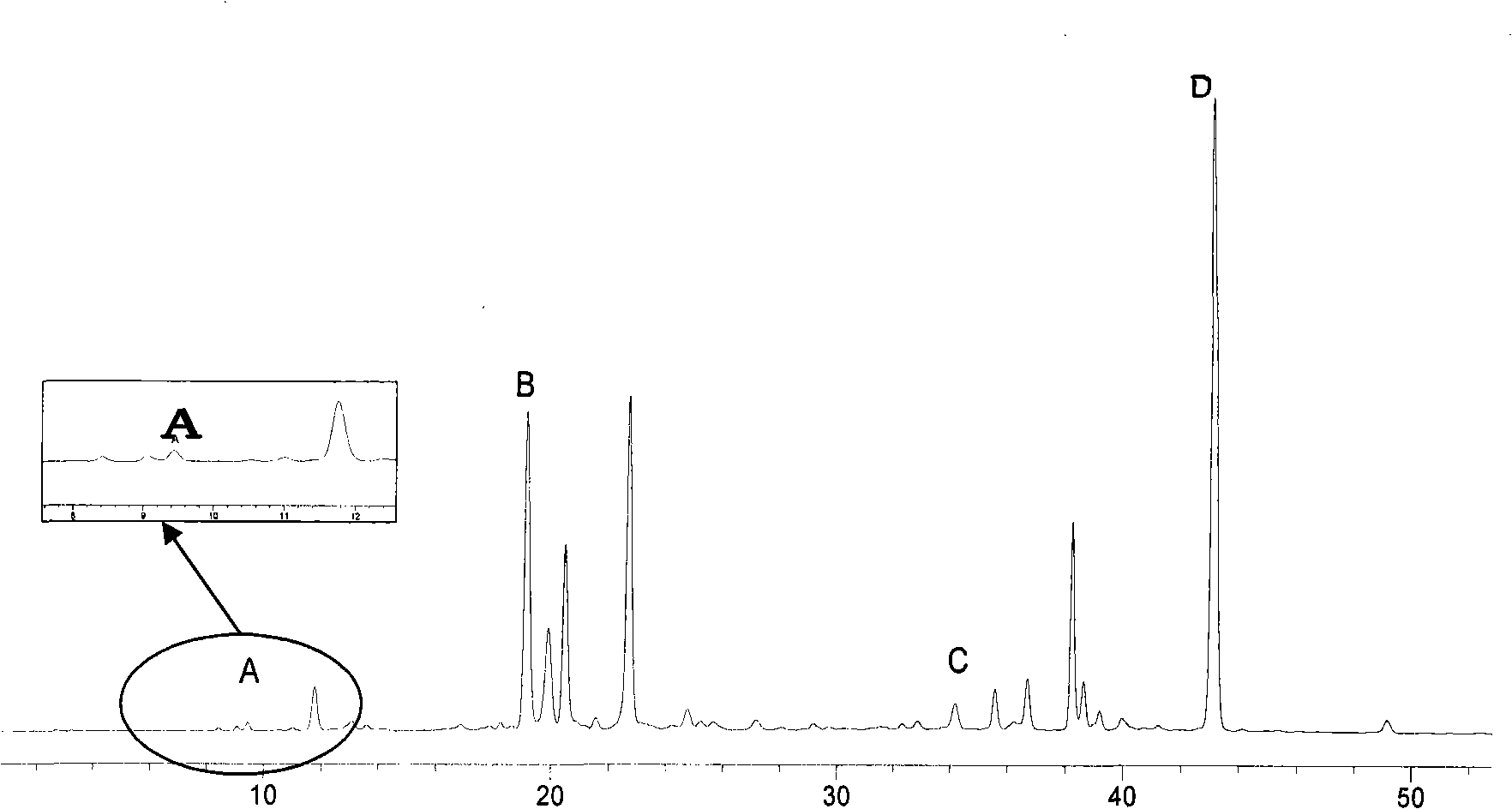 Extractive of effective part of chloranthus glaber and preparation method thereof