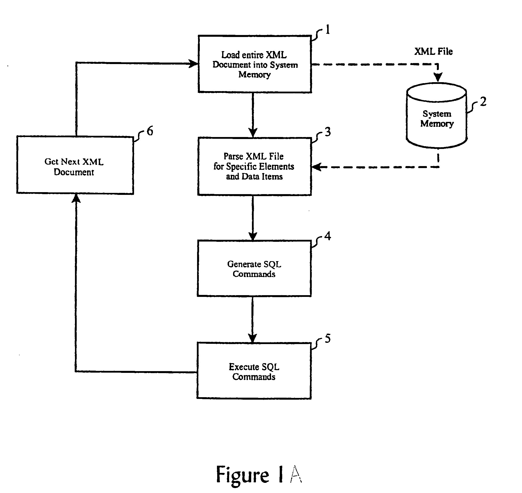 Method for scalable, fast normalization of XML documents for insertion of data into a relational database