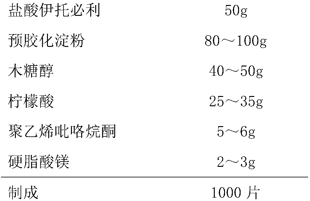 Itopride hydrochloride chewable tablets and preparation method thereof