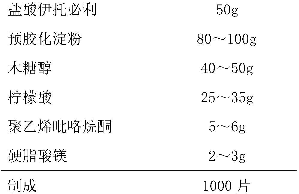 Itopride hydrochloride chewable tablets and preparation method thereof