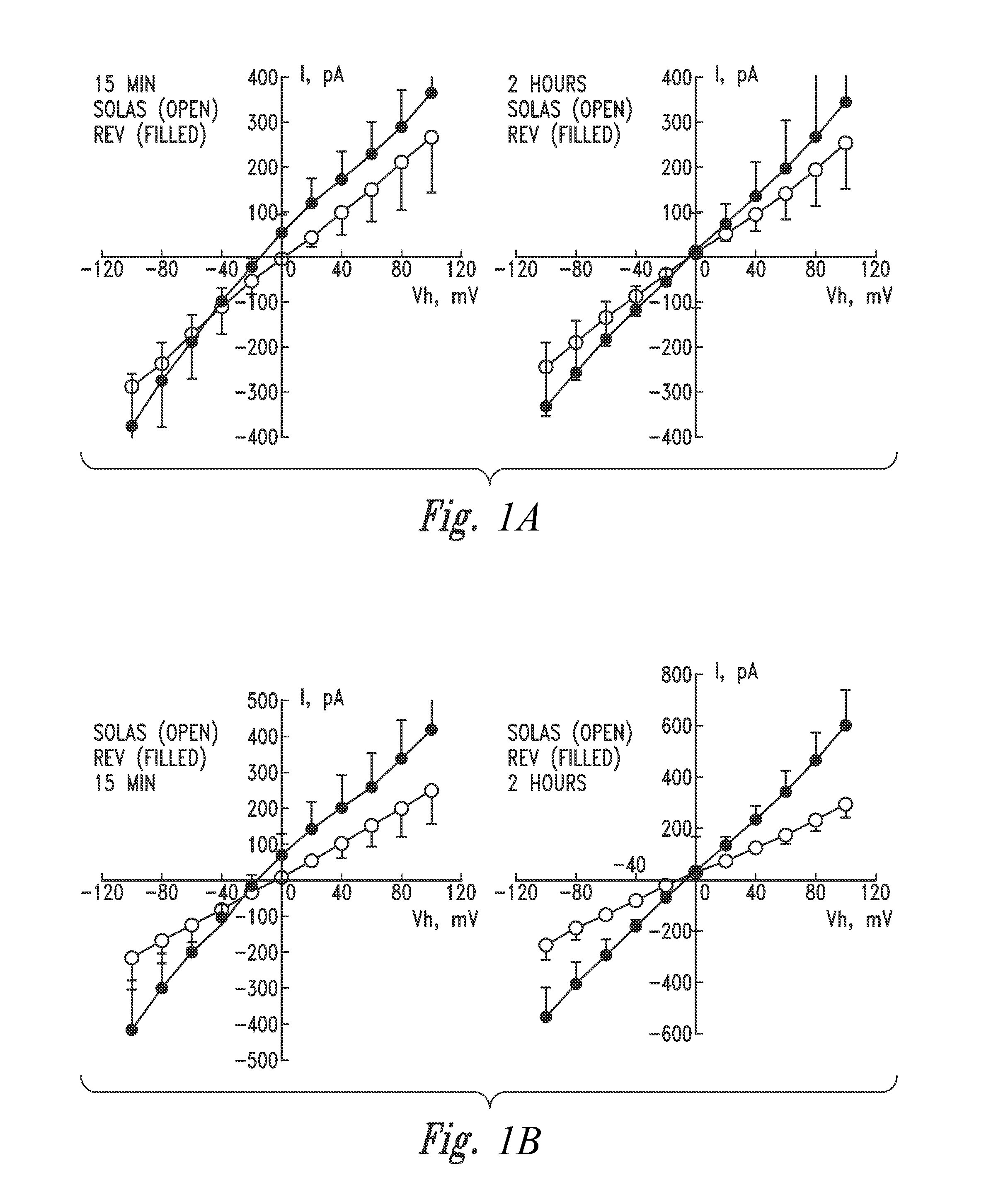 Methods and compositions for protecting against neurotoxicity of a neurotoxic agent, and improving motor coordination associated with a neurodegenerative condition or disease