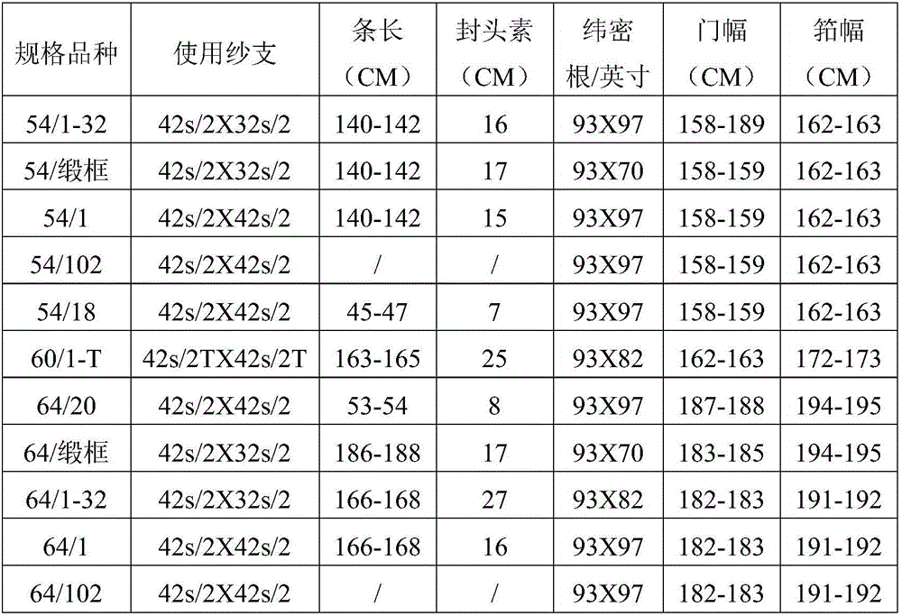 Textile method for jacquard table cloth