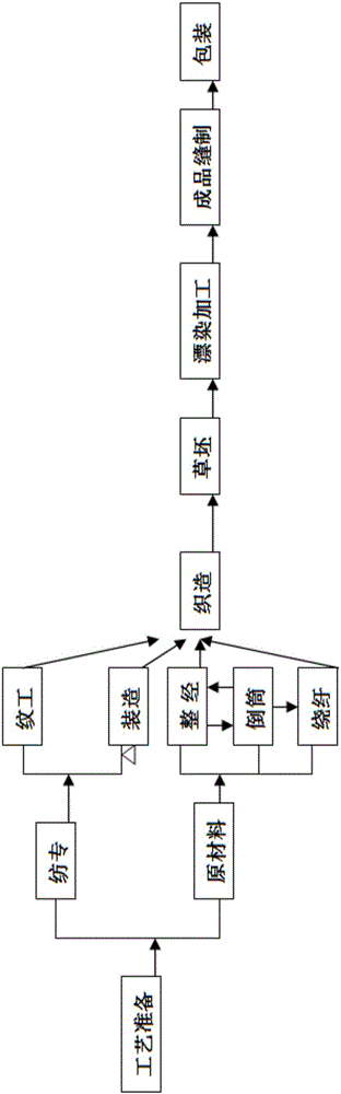 Textile method for jacquard table cloth