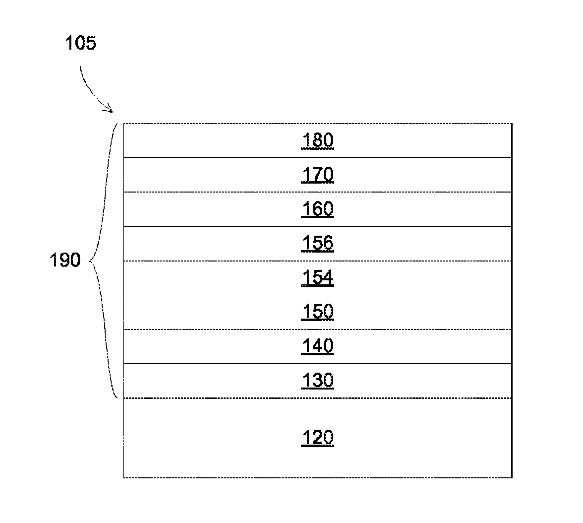 Silver barrier materials for low-emissivity applications