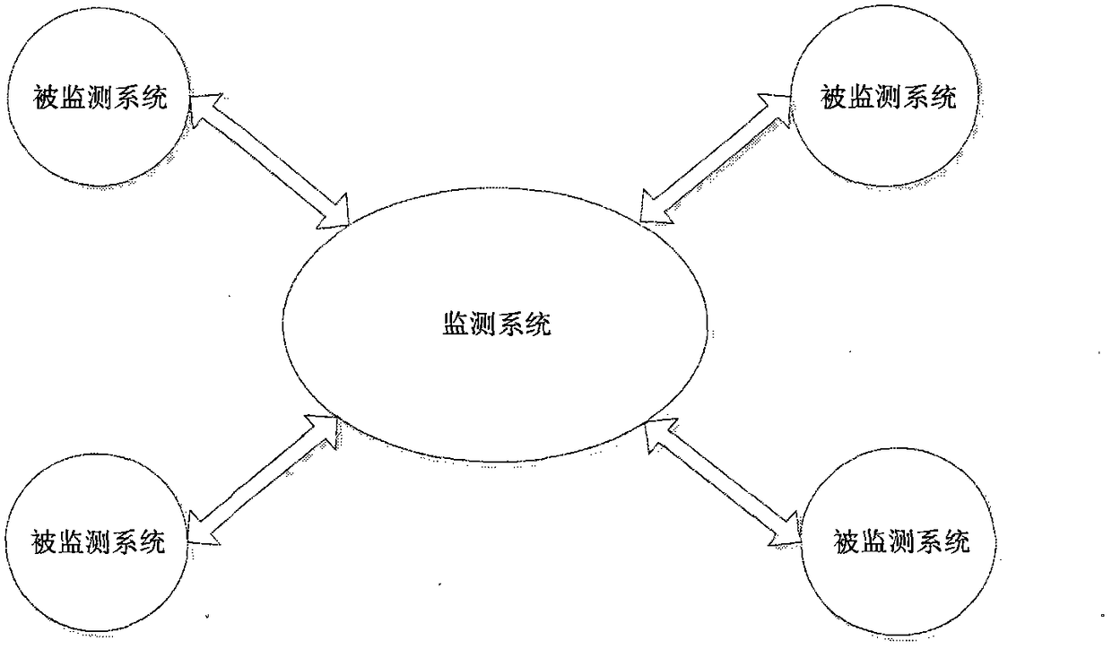 A monitoring device and method