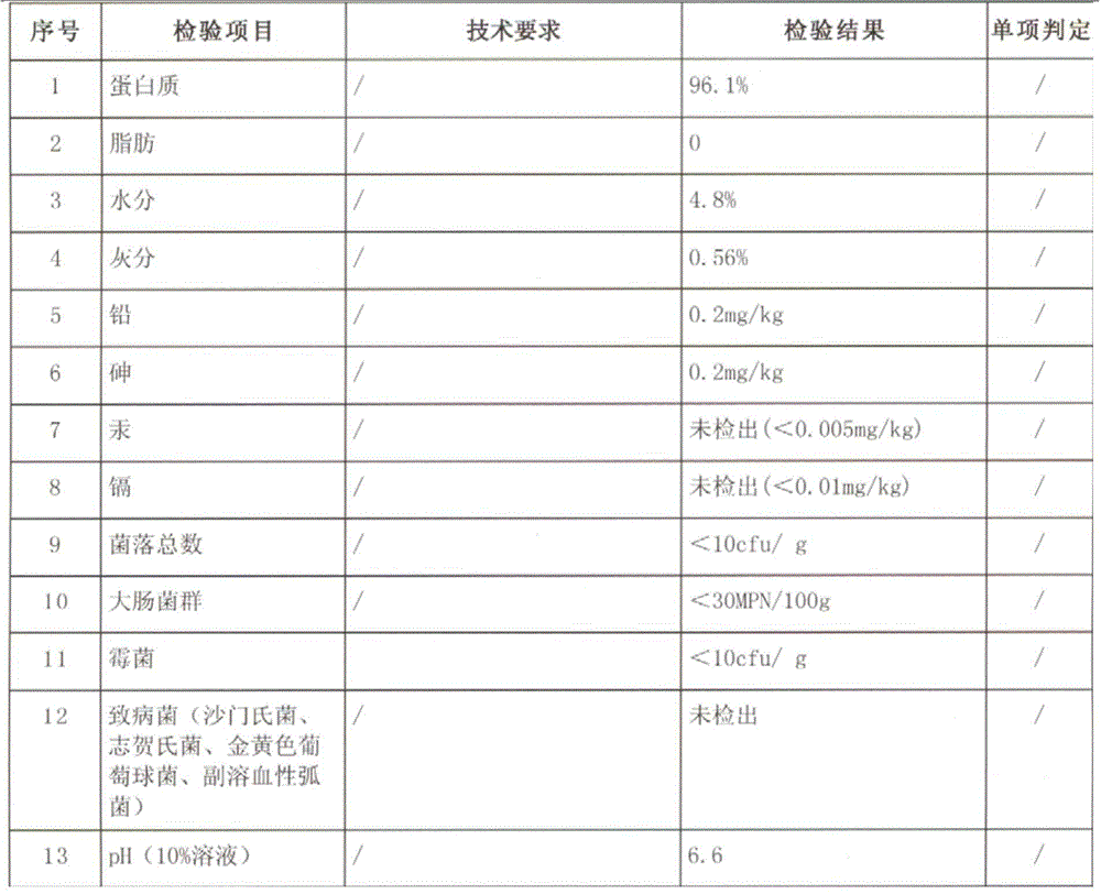 Extraction method of deep-sea fish gelatin