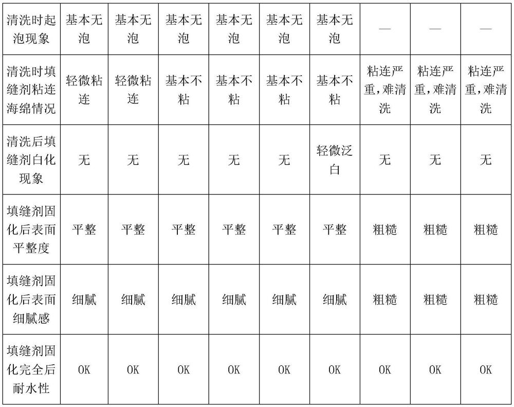 Solvent-free epoxy joint mixture and preparation method thereof