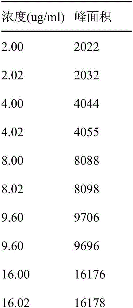 Novel detecting method for docusate sodium content and relevant substance