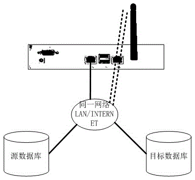 Data synchronization method and data synchronization firmware platform