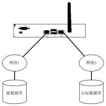 Data synchronization method and data synchronization firmware platform