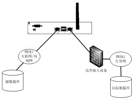 Data synchronization method and data synchronization firmware platform