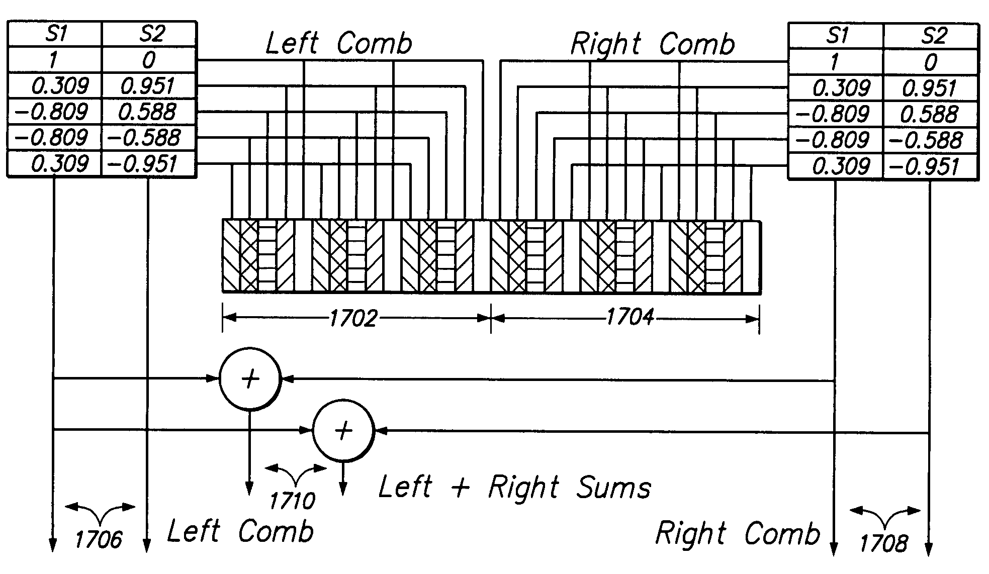 Optical position sensing device including interlaced groups of photosensitive elements