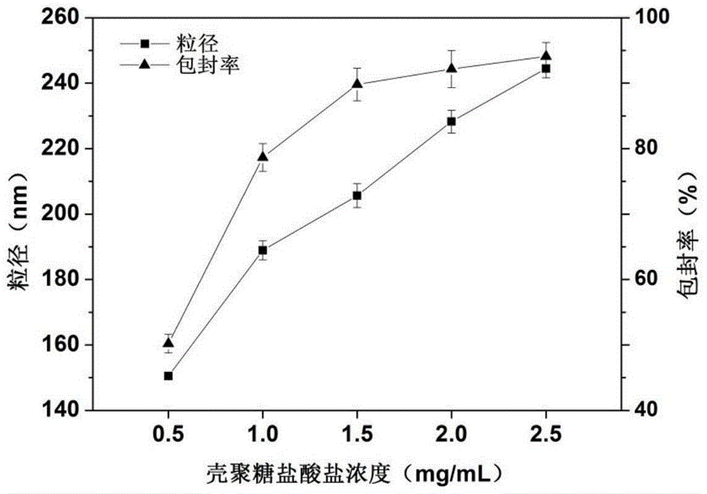 An edible film with continuous anti-oxidation function and its preparation method and application