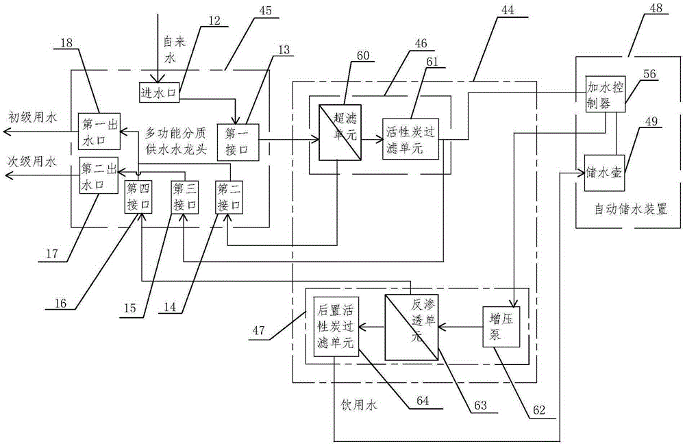 A domestic water purification system