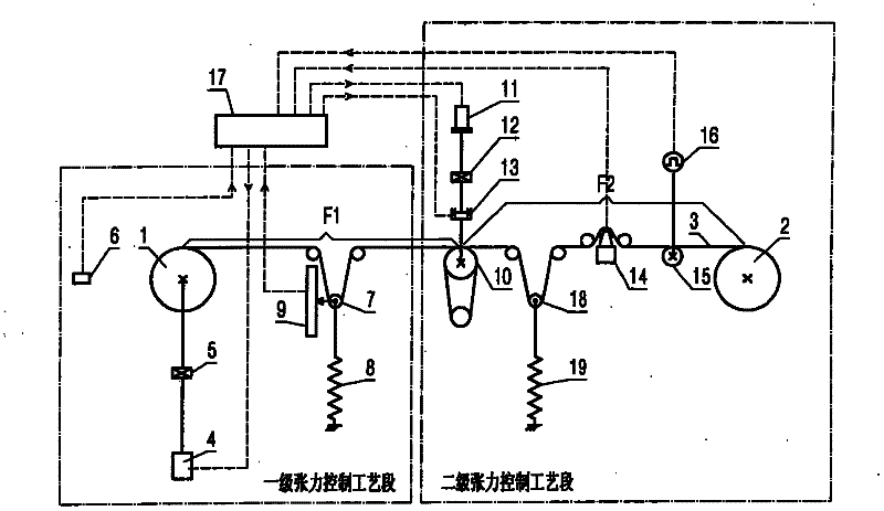 Tension pay-off device for wire rope