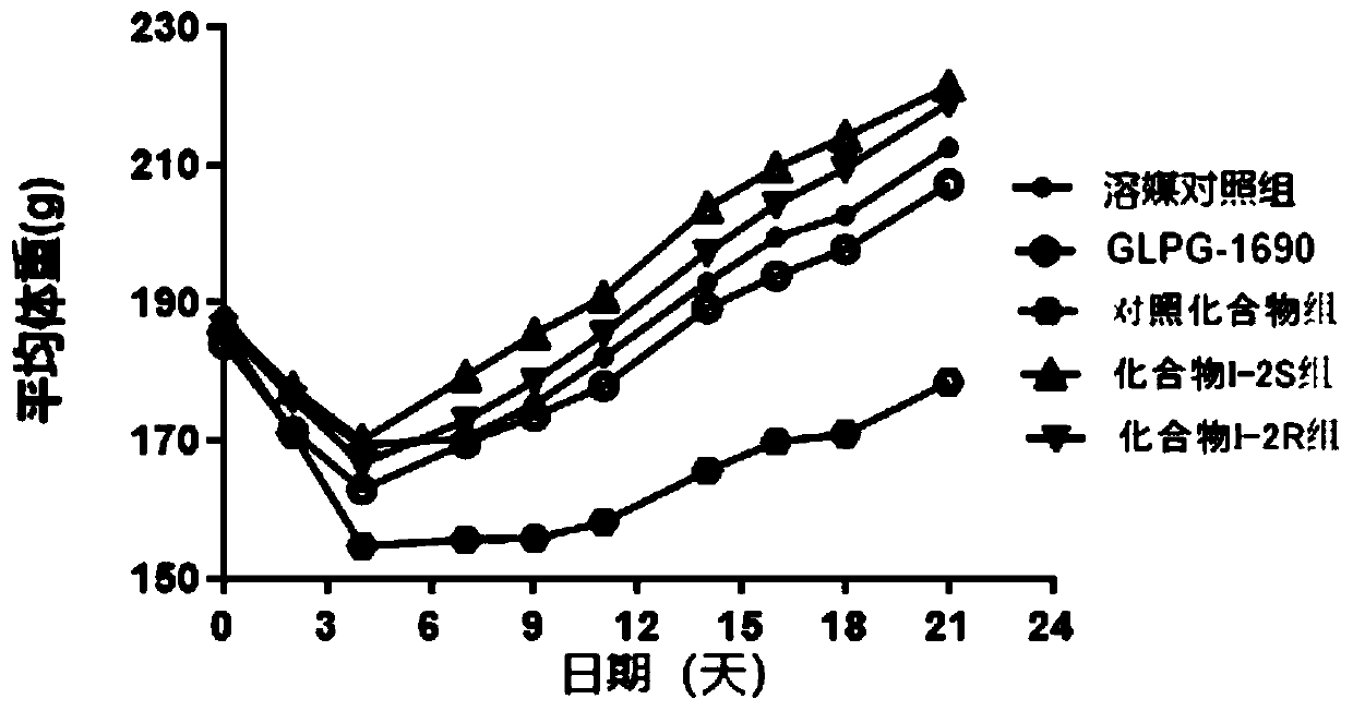 Pyrrolopyrimidine derivative and use thereof