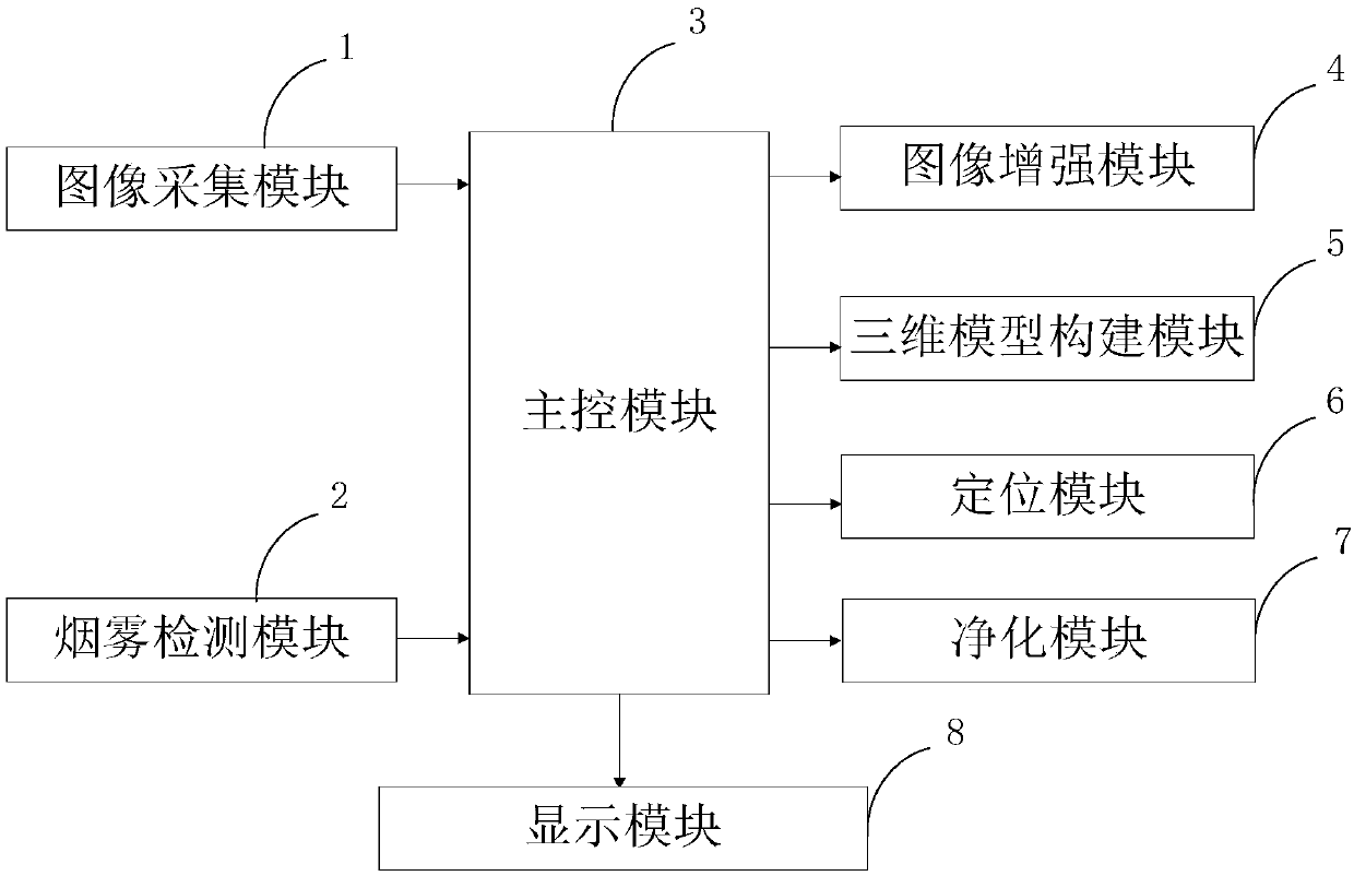 Automatic smoke removal system of laparoscope