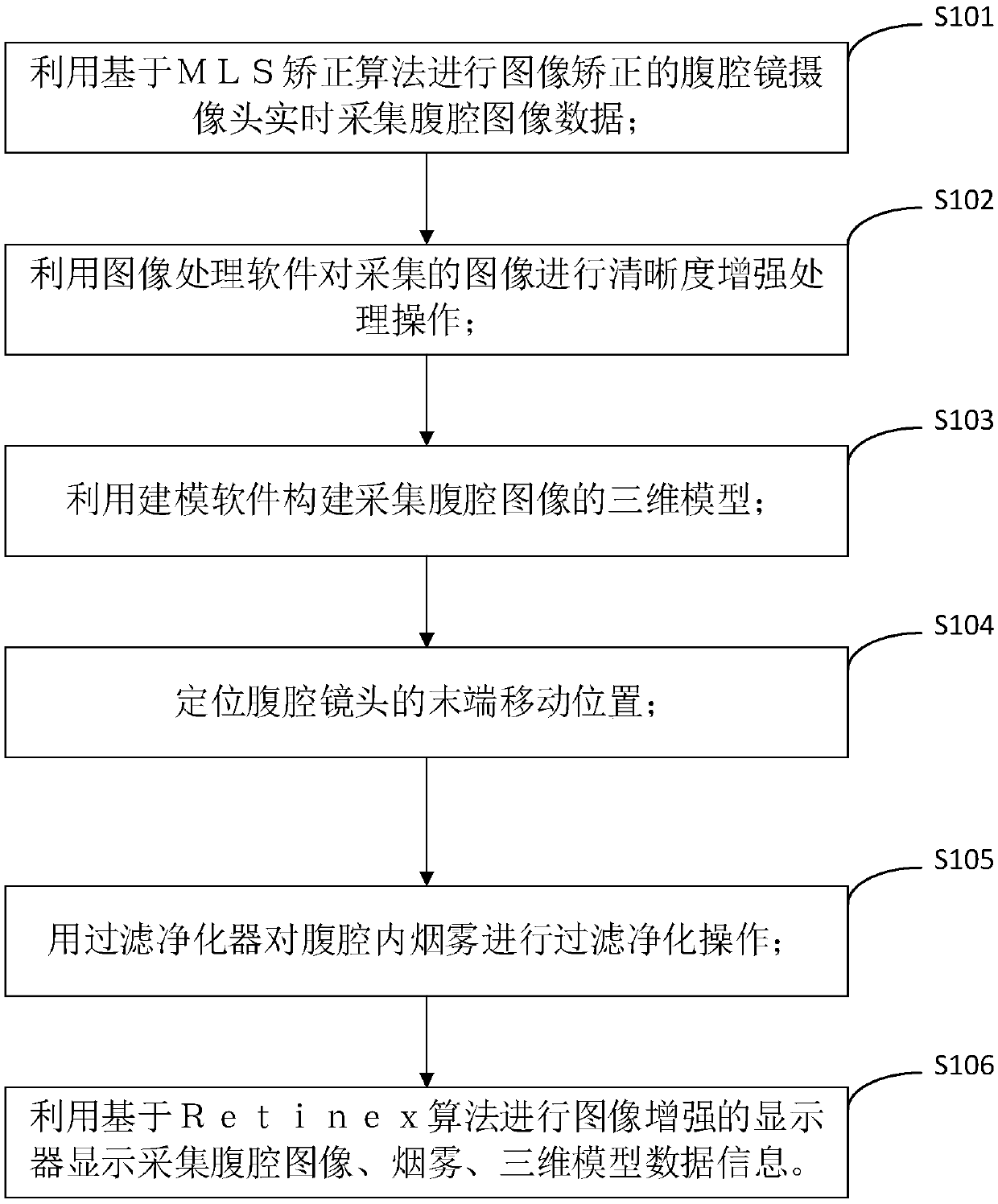 Automatic smoke removal system of laparoscope