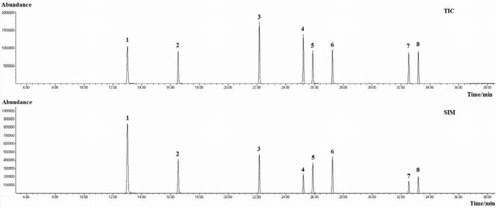 Method for measuring glycol ether substance in package paper for cigarette