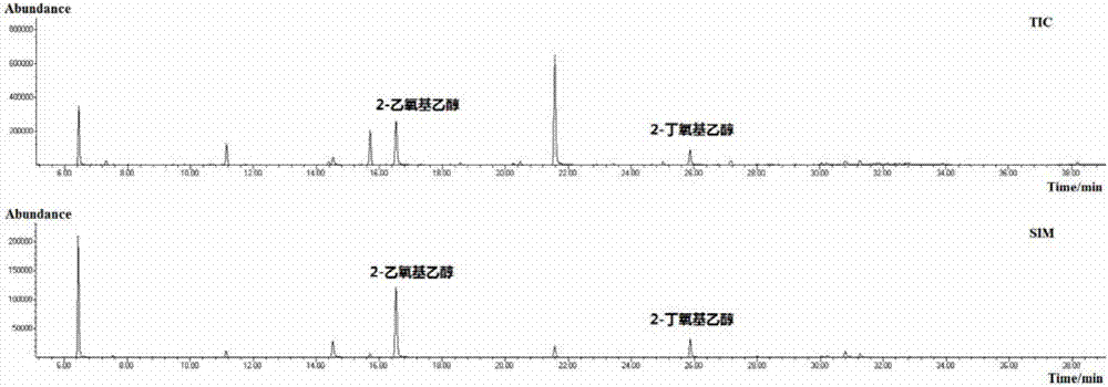 Method for measuring glycol ether substance in package paper for cigarette