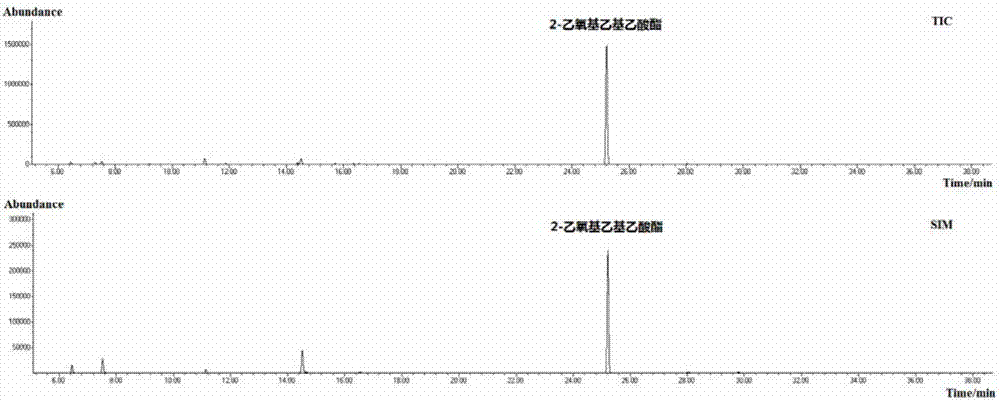 Method for measuring glycol ether substance in package paper for cigarette