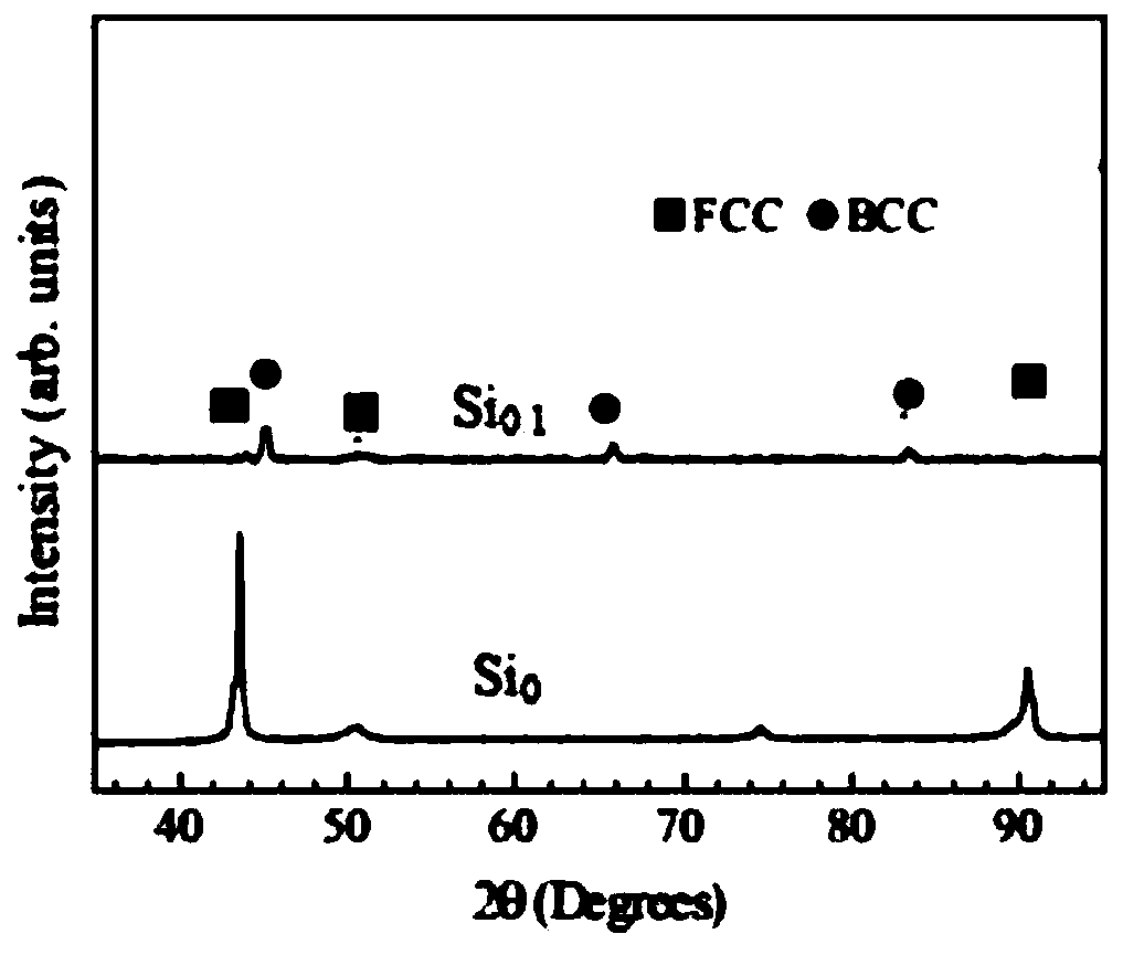 Silicon-containing high-entropy alloy coating and preparation method thereof