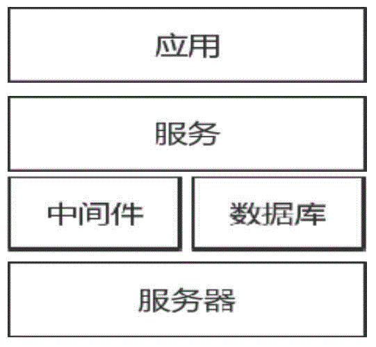 Method for monitoring service system based on module finding