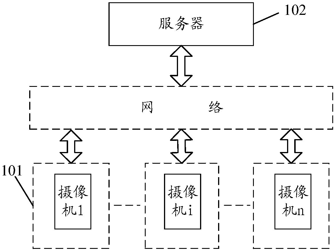 Vehicle management method and device and computer readable storage medium