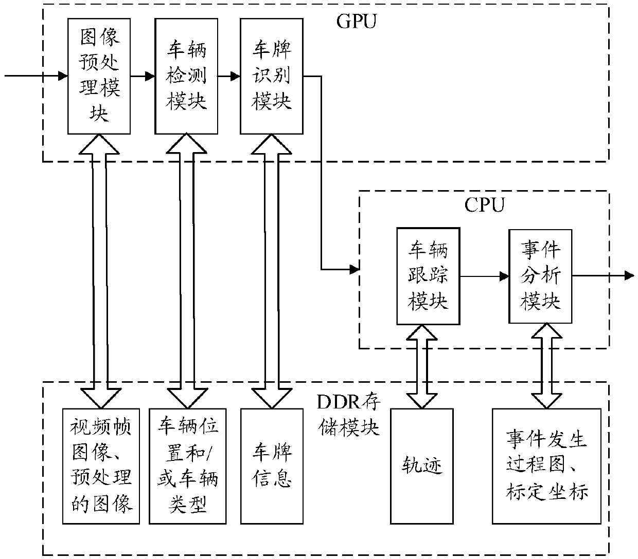 Vehicle management method and device and computer readable storage medium