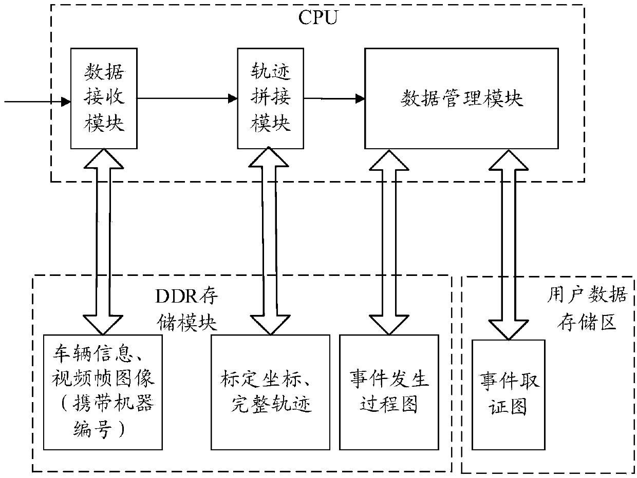 Vehicle management method and device and computer readable storage medium