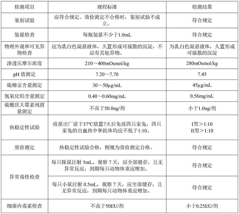 Production and purification process of a hemorrhagic fever vaccine